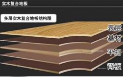 木地板的区别（多层实木和三层实木地板的区别）