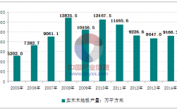 关于2015年中国木地板排名的信息