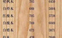 木头硬度？木头硬度值2000是多少