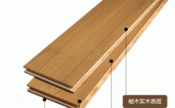 木地板宽度（木地板宽度包括卡扣）