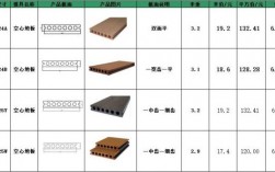 塑木地板尺寸（塑木地板尺寸规格标准）