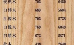 木头硬度？木料硬度表