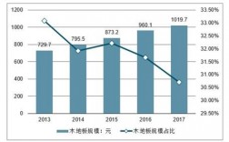 中国木地板市场（中国木地板市场分析报告）