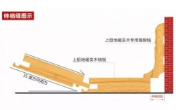 木地板伸缩缝（木地板伸缩缝标准）
