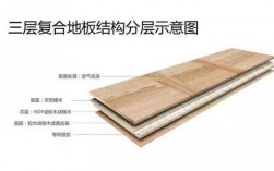 实木复合地板施工方法（实木复合地板的施工流程）