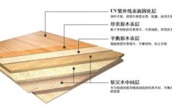 双层实木地板（双层实木地板面层铺设时实木面板铺设在什么之上）