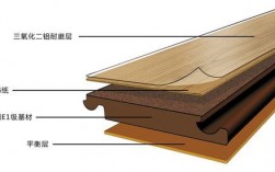 实木复合地板平衡层（实木复合地板平衡层厚度多少）