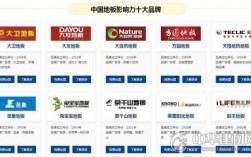 中国地板网十大品牌（中国地板十大品牌百度百科）