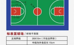 篮球地板标准（篮球地板类型）