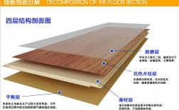 复合木地板制作（复合木地板制作工艺）