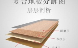 木地板的分级（木地板的分级标准图片）