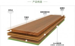 金刚板木地板（金刚板木地板安装方法）