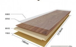 强化复合木地板尺寸（强化复合木地板多厚算好）