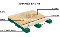 体育木地板施工方案（体育运动木地板施工）