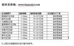 关于郑州复合地板价格表的信息