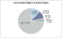 中国地板销售（中国地板市场份额）