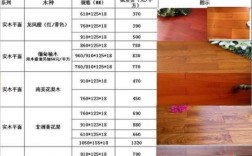 木地板价格图片（木地板价格图片及价格表）