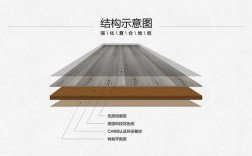 复合强化地板厚度（强化复合地板厚度标准和选购方法）