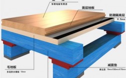 运动木地板安装方法（运动木地板施工流程）