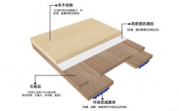 实木地板安装标准（实木地板安装标准要求）
