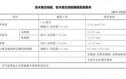 运动木地板技术指标（运动木地板技术指标表）