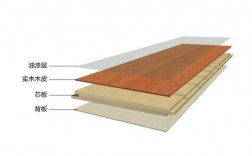 实木地板的构造（实木地板的构造层次）