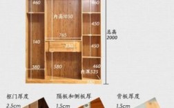 3米*3米的衣柜需要消耗多少板材？木芯板规格是多少