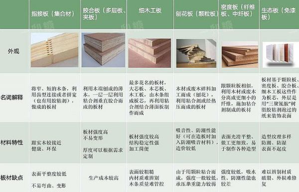 卖木工材料有多少利润？板材利润大概多少-图3