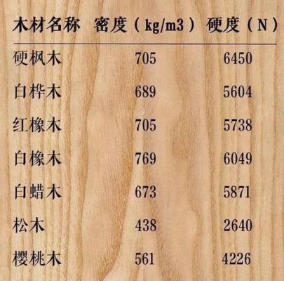 一方干木头木头有多重？干木材密度一般是多少钱-图2