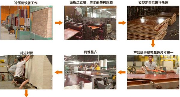 建筑模板行业发展前景？木质建筑模板生产线多少钱-图3