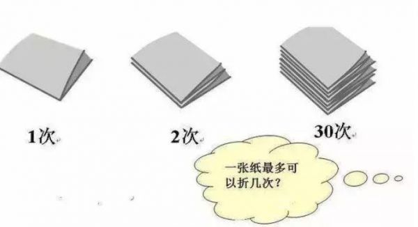 3亿张纸要用多少木头？一亿张纸需要多少木材-图3