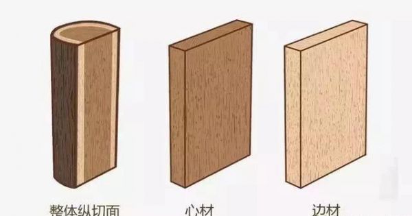 木头的特性是什么？木头有多少种形状-图1