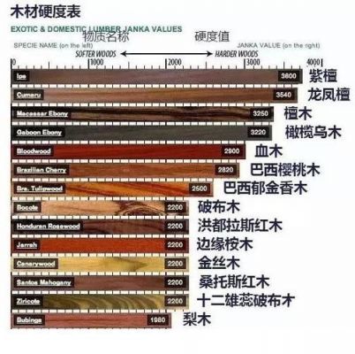 中国北方木材密度及硬度排名？中国木材有多少种-图3