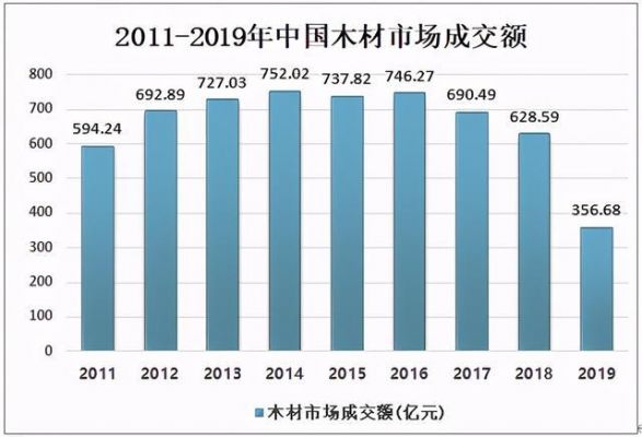 台湾木材储量是多少立方米？中国木材储量有多少-图1