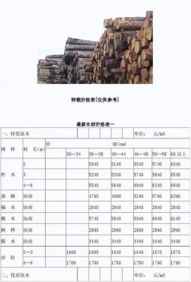 世界上最贵的木材排名20名？老木料价格-图1