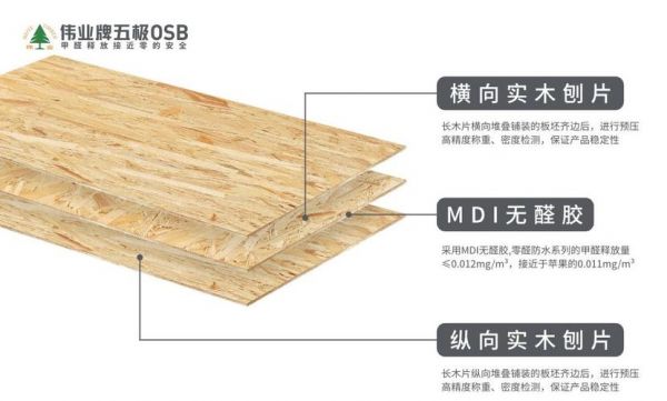 大亚lsb板是什么板材？进口松木板-图2