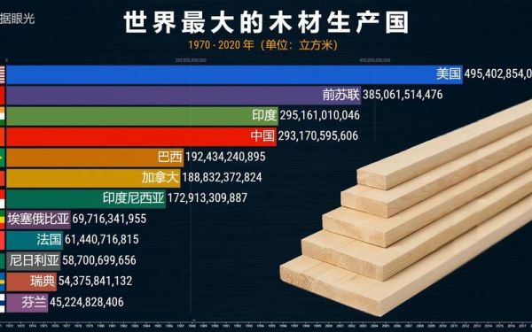 木材最多的国家排名？哪国生产木料-图1
