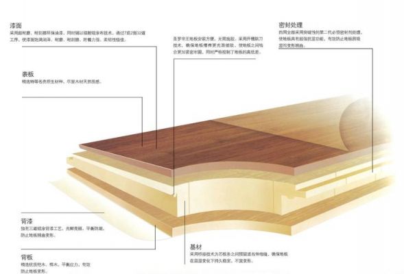 多层实木地板尺寸（多层实木地板尺寸是多少）-图3