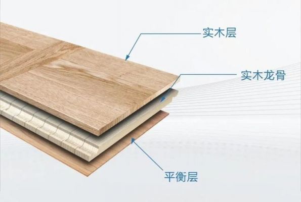 复合木地板和实木地板的区别（复合木地板和实木地板的区别是什么）-图2