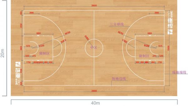 篮球地板宽度（篮球场地板尺寸）-图1