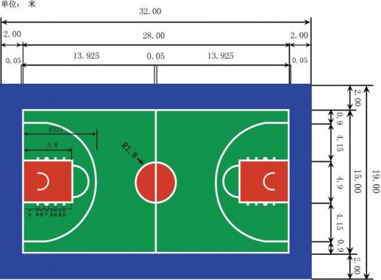 篮球地板宽度（篮球场地板尺寸）-图3