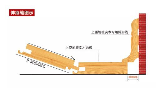 实木地板伸缩缝（实木地板伸缩缝多少间距一道）-图1