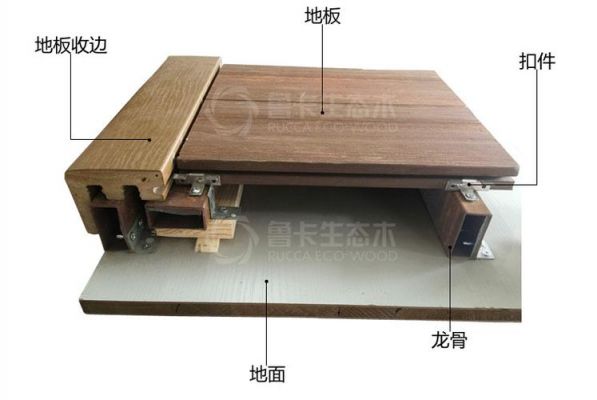 塑木地板施工图（塑木地板安装步骤）-图2