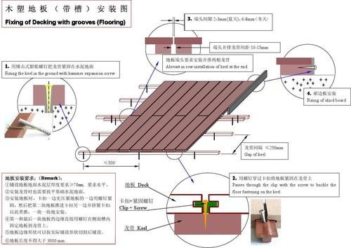 塑木地板施工图（塑木地板安装步骤）-图3