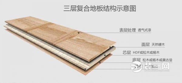 实木复合地板施工工艺（实木复合地板施工工艺流程图）-图3