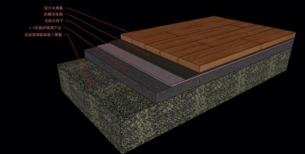 实木地板的铺设方法图（实木地板地面铺装详图）-图1