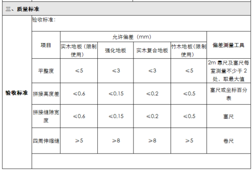 地板质量标准（地板质量指标）-图3