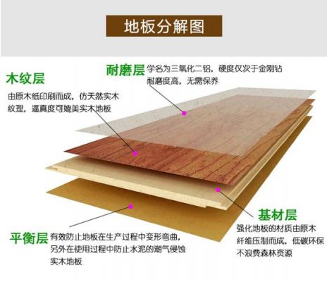 复合强化地板（复合强化地板如何安装）-图3