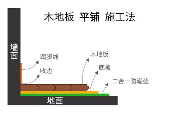 木地板铺装程序（木地板铺装程序图）-图2