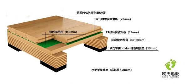 木地板噪音（木地板隔音处理）-图2